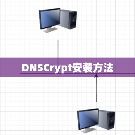 DNSCrypt安装方法